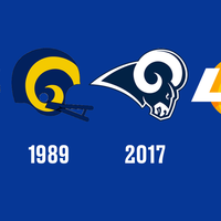 RAMS TÜRKİYE